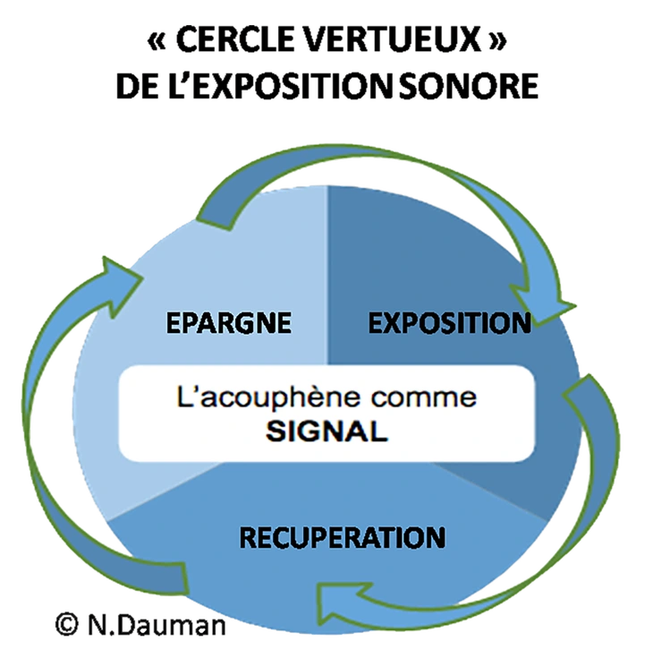 Machine à bruit blanc, machine sonore de synchronisation d'arrêt  automatique, dispositif d'aide au sommeil portable avec 10 sons relaxants  de la nature