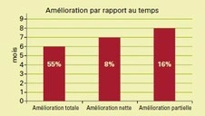 ameliorationtemps.webp