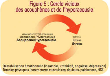 L'ostéopathie, une aide pour les acouphènes