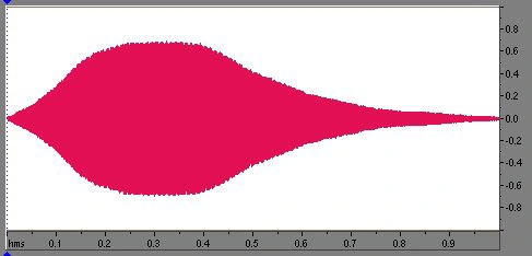 Bruit blanc + sifflements 8000 Hz (largeur de jupe : 1000 Hz)